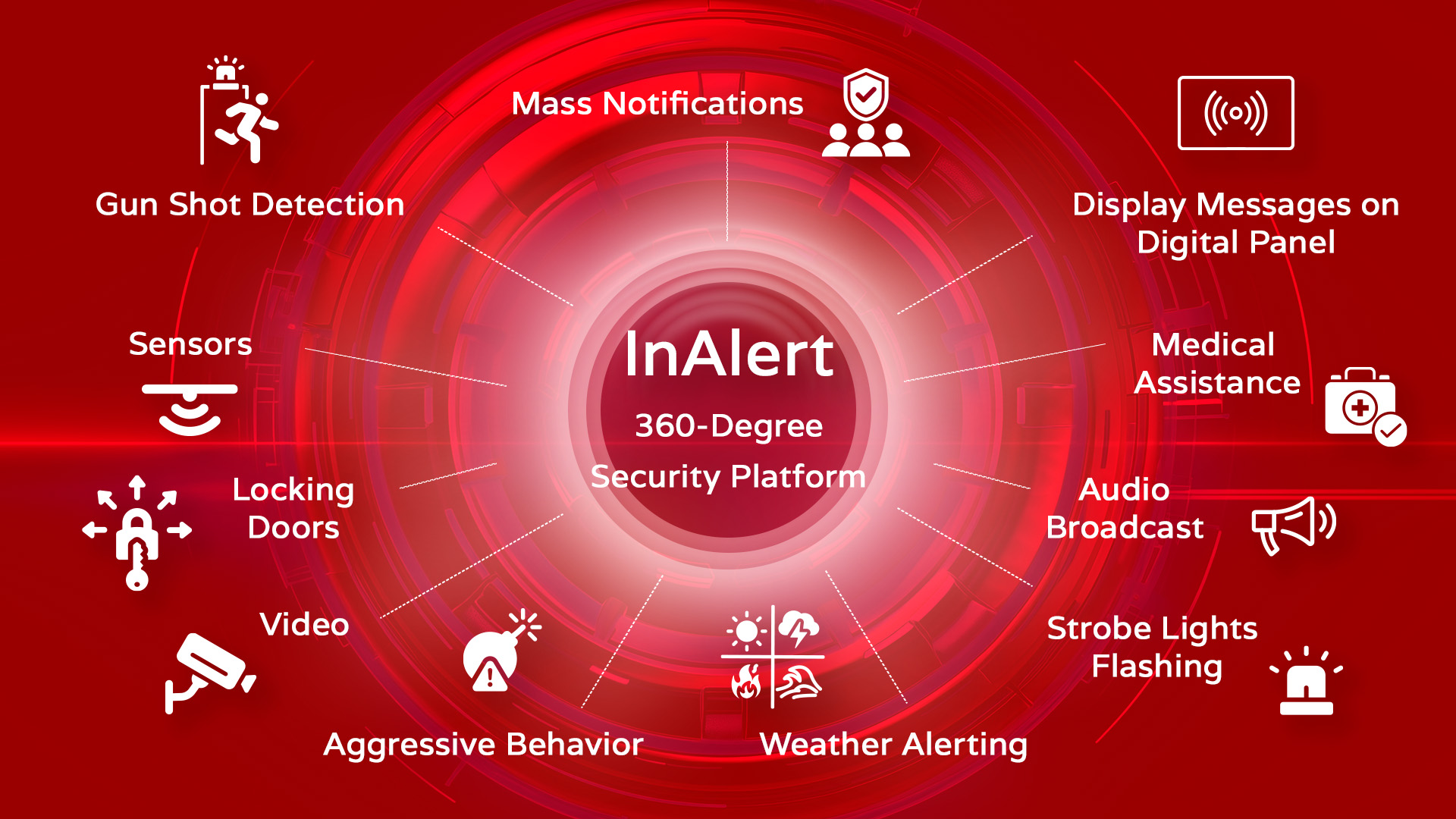 InAlert